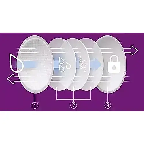 Avent Tek Kullanımlık Ultra Comfort Göğüs Pedleri 60'lı STD - Göğüs Pedi - Görsel 2